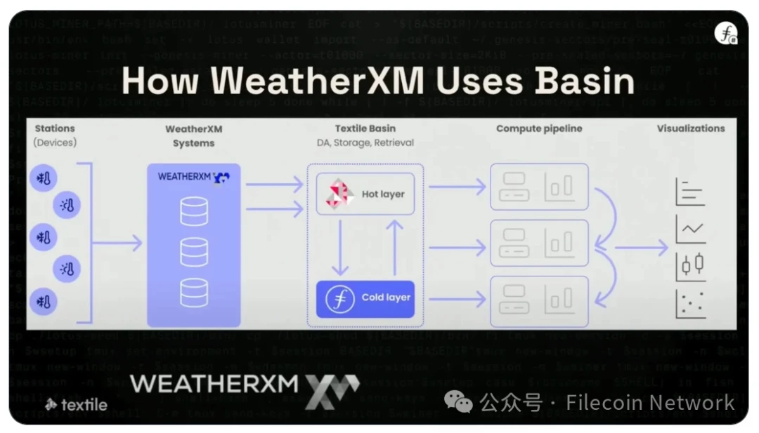 Filecoin是什么？一览Filecoin上Layer2技术发展现状